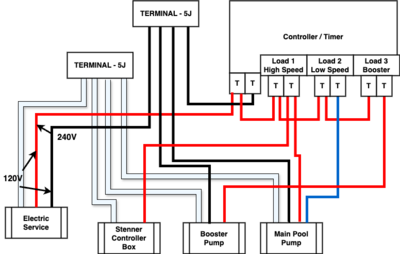 Thumbs/Pool Box Layout.drawio.png